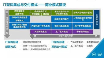 集成创新 技术服务的新高度