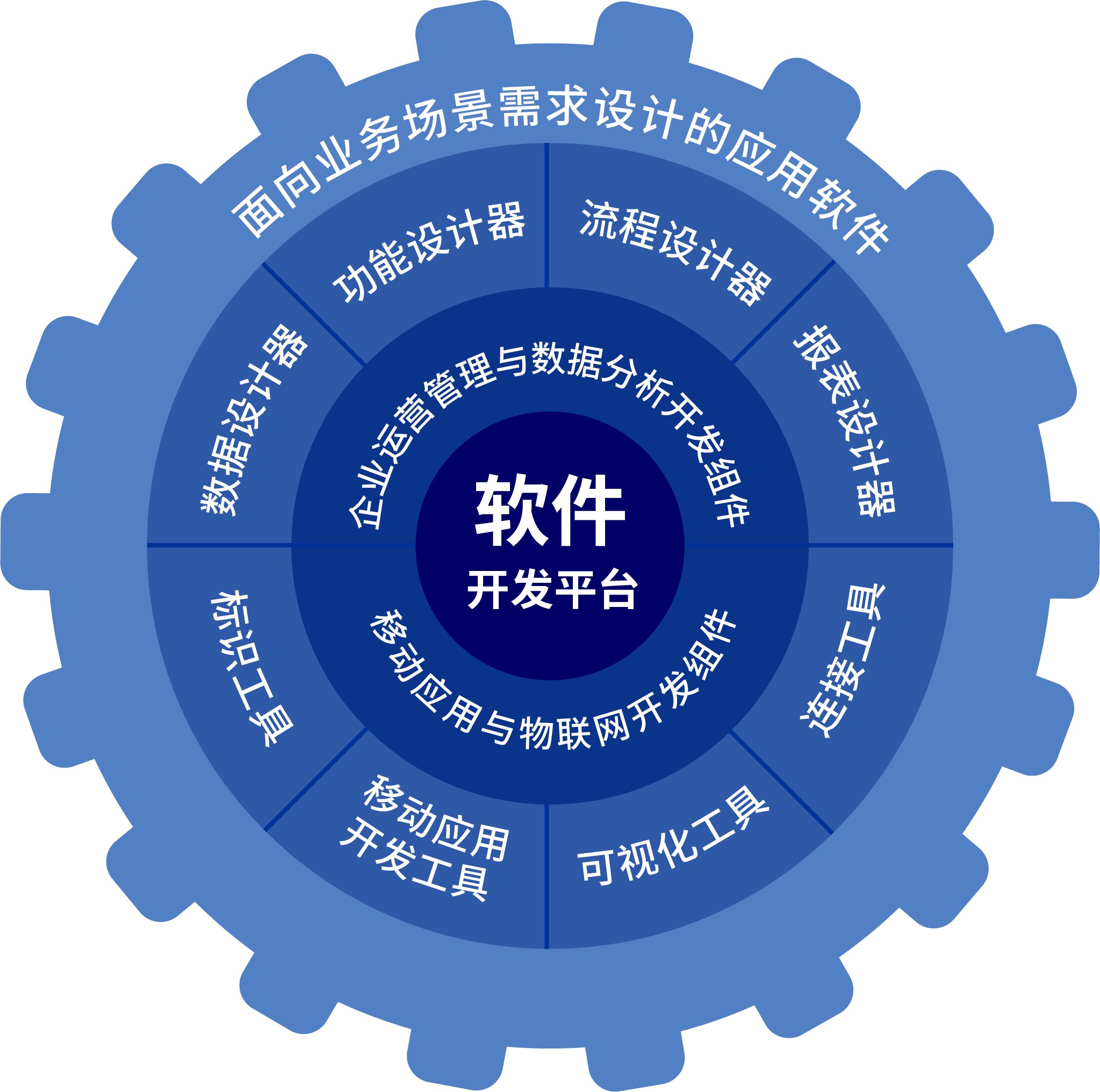 掌握编程语言与软件开发基本法则